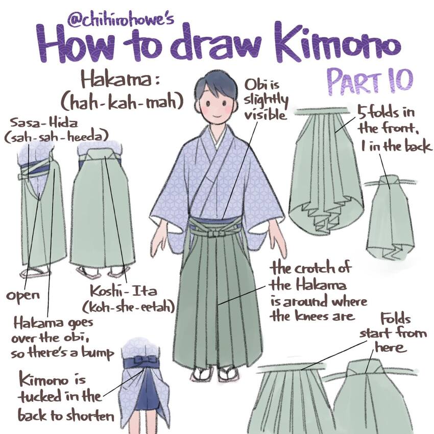 1boy blue_kimono blue_sash chihiro_howe clothes_focus commentary english_commentary english_text facebook_username green_hakama green_pants hakama hakama_pants highres how_to japanese_clothes kimono loose_pants multiple_views original pants pleated_pants sandals sash socks solid_oval_eyes tabi twitter_username white_background white_socks