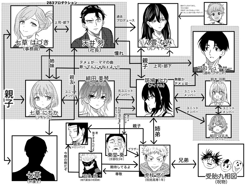 6+boys 6+girls aketa_mikoto amai_tsutomu character_name character_request check_character choso_(jujutsu_kaisen) commentary_request crossover eso_(jujutsu_kaisen) getou_suguru getou_suguru_(kenjaku) gojou_satoru greyscale highres idolmaster idolmaster_shiny_colors ikaruga_luca ikuta_haruki itadori_yuuji jujutsu_kaisen kechizu_(jujutsu_kaisen) monochrome multiple_boys multiple_girls munbato_(watari_megumi) nanakusa_hazuki nanakusa_nichika portrait producer_(idolmaster) relationship_graph silhouette suzuki_hana toudou_aoi_(jujutsu_kaisen) yakumo_nami