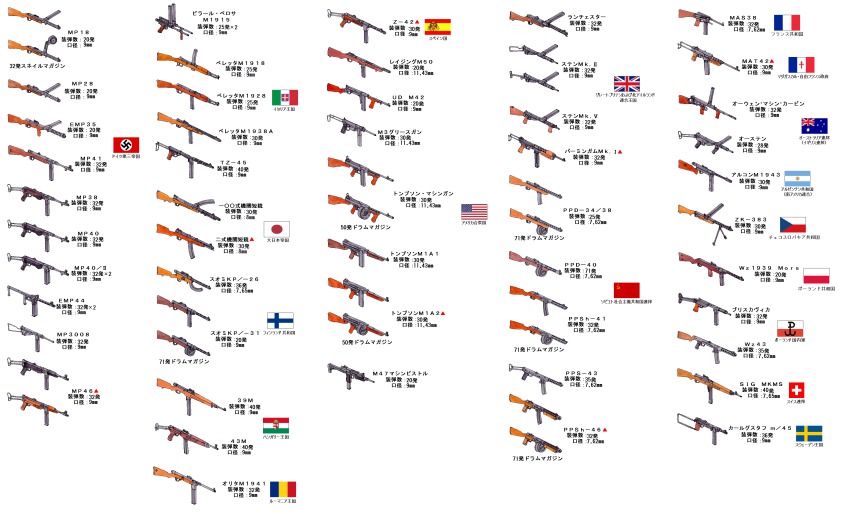 absurdres american_flag australian_flag automatic_rifle battle_rifle beretta_m1918 carbine chart cross drum_magazine french_flag gun heavy_submachine_gun high-capacity_magazine highres japanese_flag m3_submachine_gun magazine_(weapon) mas-38 mp18 mp28 mp41 mp_18 mp_28 mp_40 mp_41 mp_48 no_humans original ppd-40 ppd38 pps-43 ppsh-41 ppsh-43 rifle semi-automatic_rifle snail_drum stalingrad_cowboy sten_gun submachine_gun suomi_kp/-31 swiss_flag thompson_submachine_gun two-barred_cross type_100_smg union_jack weapon weapon_request zk-383