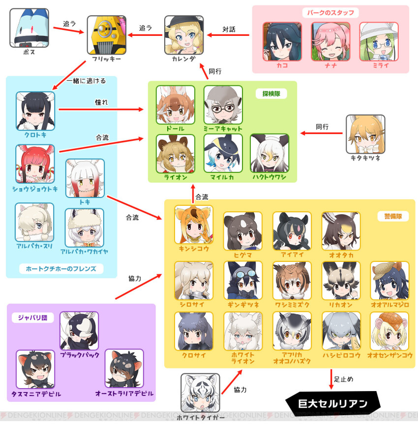 african_wild_dog_(kemono_friends) alpaca_huacaya_(kemono_friends) alpaca_suri_(kemono_friends) animal_ears australian_devil_(kemono_friends) aye-aye_(kemono_friends) bald_eagle_(kemono_friends) black-headed_ibis_(kemono_friends) black_rhinoceros_(kemono_friends) blackbuck_(kemono_friends) brown_bear_(kemono_friends) calenda_(kemono_friends) common_dolphin_(kemono_friends) dhole_(kemono_friends) eurasian_eagle_owl_(kemono_friends) extra_ears ezo_red_fox_(kemono_friends) flicky_(kemono_friends) giant_armadillo_(kemono_friends) giant_pangolin_(kemono_friends) golden_snub-nosed_monkey_(kemono_friends) highres japanese_crested_ibis_(kemono_friends) kako_(kemono_friends) kemono_friends kemono_friends_3 lion_(kemono_friends) long_hair looking_at_viewer lucky_beast_(kemono_friends) meerkat_(kemono_friends) mirai_(kemono_friends) multiple_girls nana_(kemono_friends) northern_goshawk_(kemono_friends) northern_white-faced_owl_(kemono_friends) official_art scarlet_ibis_(kemono_friends) shoebill_(kemono_friends) short_hair silver_fox_(kemono_friends) simple_background tasmanian_devil_(kemono_friends) white_lion_(kemono_friends) white_rhinoceros_(kemono_friends) white_tiger_(kemono_friends)