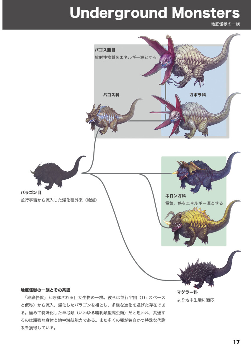 animal baragon_(godzilla) character_request claws crossover dinosaur english_text evolution fangs gabora geronga_(ultraman) giant godzilla_(series) highres horns kaiju kuroda_asaki magular_(ultraman) monster neronga no_humans open_mouth pagos scales sharp_teeth shin_gabora shin_neronga shin_ultraman single_horn tail teeth toho tokusatsu tsuburaya_productions ultra_series ultraman_(1st_series) ultraman_max_(series) white_background