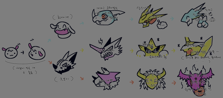 absurdres baohackmon digimon digimon_(creature) durandamon grademon hackmon_(appmon) highres huanglongmon huanglongmon_ruin_mode neodevimon original paomon plotmon sangloupmon superstarmon ulforcev-dramon v-dramon xiaomon