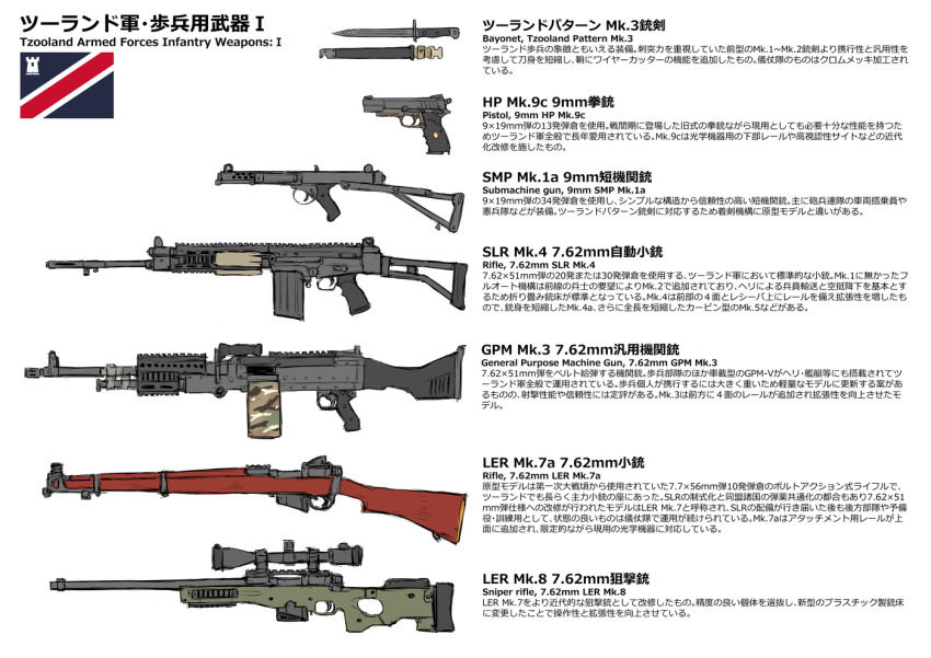 ammunition_pouch assault_rifle battle_rifle bayonet bullpup dakku_(ogitsune) english_text folding_stock gun information_sheet knife l1a1 l85 light_machine_gun m249_saw machine_gun no_humans original pouch rifle scope sniper_rifle sten_gun submachine_gun translation_request weapon weapon_family weapon_focus weapon_name white_background