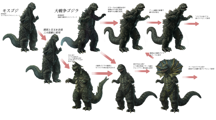 absurdres chart crossover destroy_all_monsters dinosaur frills ghidorah,_the_three-headed_monster godzilla godzilla_(series) godzilla_vs._the_sea_monster gomess highres jirahs kaiju mothra_vs._godzilla simple_background son_of_godzilla tail toho tsuburaya_productions ultra-taf ultra_q ultra_series ultraman_(1st_series) white_background