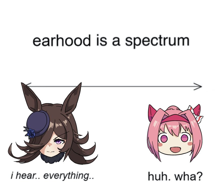 2girls animal_ears arrow_(symbol) brown_hair closed_mouth commentary ear_covers english_commentary english_text flower hair_intakes hair_over_one_eye haru_urara_(umamusume) hat hat_flower head_only highres horse_ears horse_girl long_hair multiple_girls open_mouth pink_hair purple_eyes rice_shower_(umamusume) sbarky38 simple_background tilted_headwear umamusume white_background