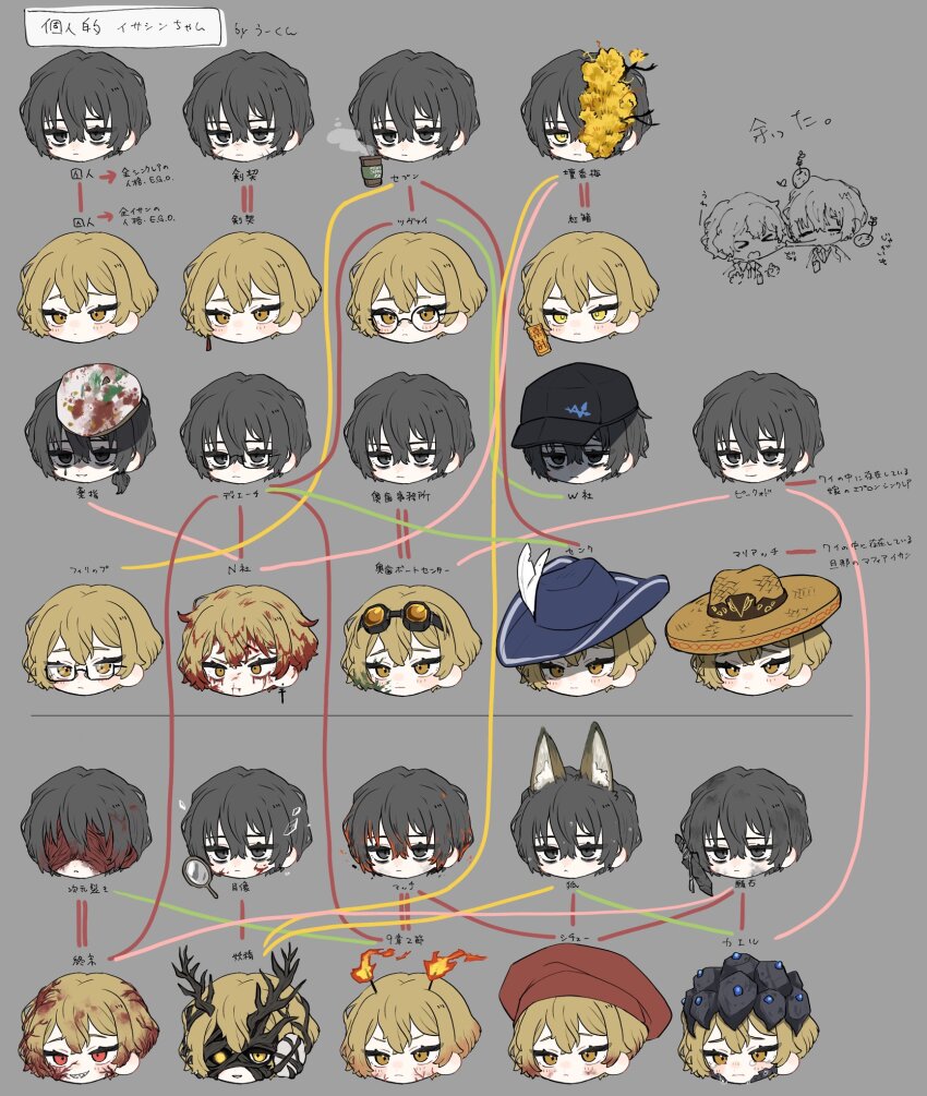 4th_match_flame_(e.g.o) 6+boys 9:2_(e.g.o) antennae baseball_cap black_eyes black_hair black_hat blade_lineage_(identity)_(project_moon) blindfold blonde_hair blue_hat bygone_days_(e.g.o) cavernous_wailing_(e.g.o) cup dieci_association_south_uniform dimension_shredder_(e.g.o) disposable_coffee_cup disposable_cup e.g.o_(project_moon) earrings fire glasses grey_background hat head_only highres holding holding_cup horns impending_day_(e.g.o) jewelry lantern_(e.g.o) lifetime_stew_(e.g.o) limbus_company multiple_boys multiple_persona n_corp._fanatic_(identity)_(project_moon) project_moon red_hat red_sheet_(e.g.o) relationship_graph ring_(identity)_(project_moon) simple_background sinclair_(project_moon) single_earring sombrero spicebush_(e.g.o) sunshower_(e.g.o) sword tassel tassel_earrings technology_liberation_alliance_(identity)_(project_moon) thorns translation_request upi_(ukn18pkanother) w_corp._(identity)_(project_moon) weapon wishing_cairn_(e.g.o) yellow_eyes yi_sang_(project_moon) zweihander