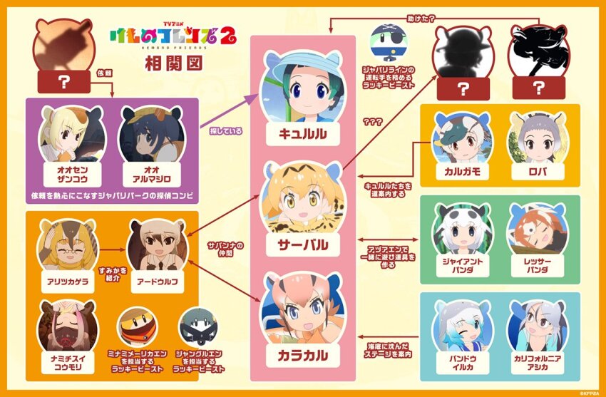 aardwolf_(kemono_friends) animal_ear_fluff animal_ears black_eyes blue_eyes california_sea_lion_(kemono_friends) campo_flicker_(kemono_friends) caracal_(kemono_friends) common_bottlenose_dolphin_(kemono_friends) common_vampire_bat_(kemono_friends) donkey_(kemono_friends) extra_ears giant_armadillo_(kemono_friends) giant_panda_(kemono_friends) giant_pangolin_(kemono_friends) hat kemono_friends kemono_friends_2 kyururu_(kemono_friends) lesser_panda_(kemono_friends) long_hair lucky_beast_(kemono_friends) official_art serval_(kemono_friends) short_hair spot-billed_duck_(kemono_friends) yellow_eyes