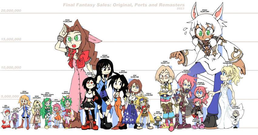 6+girls :3 adventurer_(ff11) aerith_gainsborough ashelia_b&#039;nargin_dalmasca black_hair blonde_hair blue_eyes blush_stickers boots breasts brown_hair commentary dark-skinned_female dark_skin dress english_commentary final_fantasy final_fantasy_i final_fantasy_ii final_fantasy_iii final_fantasy_iv final_fantasy_iv:_the_after_years final_fantasy_ix final_fantasy_v final_fantasy_vi final_fantasy_vii final_fantasy_vii_remake final_fantasy_viii final_fantasy_x final_fantasy_xi final_fantasy_xii final_fantasy_xiii final_fantasy_xiii-2 final_fantasy_xiv final_fantasy_xv final_fantasy_xvi garnet_til_alexandros_xvii green_eyes green_hair grey_hair headband height_chart highres hood hood_up hooded_robe jill_warrick large_breasts lenna_charlotte_tycoon lifting_person lightning_farron lightning_returns:_final_fantasy_xiii long_dress lunafreya_nox_fleuret maria_(ff2) midriff multiple_girls multiple_persona navel orange_hair pink_dress pink_hair purple_hair refia rikku_(ff10) rinoa_heartilly robe rosa_farrell rydia_(ff4) setz shantotto size_comparison size_difference square_enix thigh_boots tifa_lockhart tina_branford white_dress white_hair white_mage_(final_fantasy) white_robe y&#039;shtola_rhul yuna_(ff10)