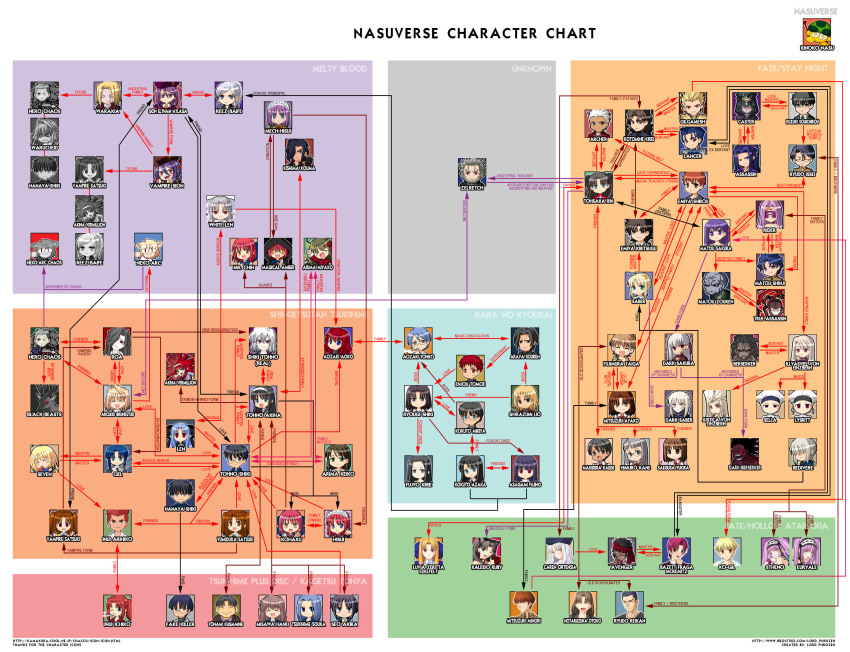 00s 6+boys 6+girls absolutely_everyone angra_mainyu_(fate) aozaki_aoko aozaki_touko araya_souren archer_(fate) arcueid_brunestud arima_keiko arima_miyako arthur_pendragon_(fate) artoria_pendragon_(fate) asagami_fujino assassin bazett_fraga_mcremitz caren_hortensia ciel_(tsukihime) company_connection creator_connection cu_chulainn_(fate) cu_chulainn_(fate/stay_night) emiya_kiritsugu emiya_shirou enjou_tomoe euryale_(fate) everyone fate/hollow_ataraxia fate/prototype fate/stay_night fate_(series) flowchart fujimura_taiga fujou_kirie gilgamesh_(fate) hassan_of_the_cursed_arm_(fate) heracles_(fate) highres himuro_kane hisui_(tsukihime) hotaruzuka_otoko illyasviel_von_einzbern inui_arihiko inui_ichiko jinan_sougen jinan_tokie kara_no_kyoukai kishima_kouma kohaku_(tsukihime) kokutou_azaka kokutou_mikiya kotomine_kirei kuonji_alice kuzuki_souichirou len_(tsukihime) leysritt_(fate) lord_phr0zen luviagelita_edelfelt makidera_kaede matou_sakura matou_shinji matou_zouken mecha_hisui medea_(caster)_(fate) medea_(fate) medusa_(fate) medusa_(rider)_(fate) melty_blood michael_roa_valdamjong misawa_hanei mitsuzuri_ayako mitsuzuri_minori multiple_boys multiple_girls nanako nanaya_kiri nanaya_shiki nasu_kinoko neco-arc neco-arc_chaos nrvnqsr_chaos phantas-moon relationship_graph riesbyfe_stridberg ryougi_shiki ryuudou_issei saber_(fate) saber_alter saegusa_yukika sajou_ayaka_(fate/prototype) saver_(fate/prototype) sella_(fate) seo_akira shirazumi_lio siblings sion_eltnam_(type-moon) sion_eltnam_atlasia sisters spoilers square_pupils stheno_(fate) tohno_akiha tohno_shiki tohno_shiki_(2) tohsaka_rin tsukihime tsukihime_souka twins type-moon wallachia white_len_(tsukihime) yamase_akemi yumizuka_satsuki