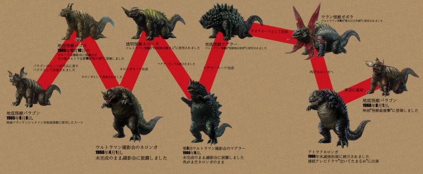 baragon_(godzilla) chart crossover destroy_all_monsters dinosaur frankenstein frankenstein_vs._baragon gabora godzilla_(series) highres horns kaiju magura neronga no_humans pagos simple_background single_horn tail toho tsuburaya_productions ultra-taf ultra_q ultra_series ultraman_(1st_series)
