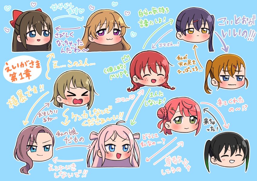 &gt;_&lt; +_plus 6+girls :3 :d ^_^ ahoge akamine_ten arrow_(symbol) black_hair blue_background blue_eyes blunt_bangs blush bow braid brown_hair bun_with_braided_base check_commentary chibi chibi_only closed_eyes closed_mouth commentary_request cropped_hair embarrassed emma_verde freckles gradient_hair green_eyes green_hair grey_eyes hair_bow hair_bun hair_ornament hairclip half_updo head_only heart highres ishimine_koito jitome konoe_kanata long_hair looking_at_another love_live! love_live!_nijigasaki_high_school_idol_club love_live!_nijigasaki_high_school_idol_club_the_movie_-_finale low_twin_braids multicolored_hair multiple_girls mvp nakasu_kasumi open_mouth osaka_shizuku outline peanut_mouth pink_hair purple_eyes red_bow relationship_graph short_hair side_ponytail simple_background single_side_bun smile sweatdrop swept_bangs takasaki_yu translation_request twin_braids twintails two_side_up uehara_ayumu v-shaped_eyebrows wavy_mouth white_outline yellow_eyes zhong_lanzhu zhong_lanzhu&#039;s_mother