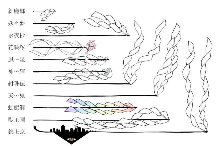 double_dealing_character embodiment_of_scarlet_devil fossilized_wonders gohei hidden_star_in_four_seasons imperishable_night itatatata legacy_of_lunatic_kingdom mountain_of_faith no_humans perfect_cherry_blossom phantasmagoria_of_flower_view size_comparison ten_desires touhou translated unconnected_marketeers undefined_fantastic_object unfinished_dream_of_all_living_ghost wily_beast_and_weakest_creature