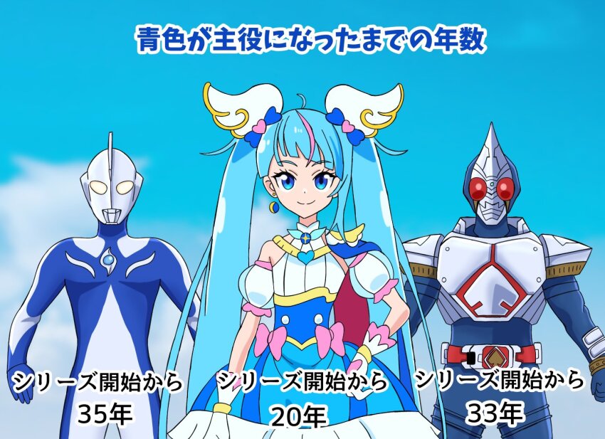 1girl 2boys ahoge alien armor armored_bodysuit blay_buckle blue_bodysuit blue_cape blue_dress blue_eyes blue_gloves blue_hair blue_helmet blue_skin blue_sky blue_theme bodysuit bow bracelet breastplate brooch cape clenched_hand closed_mouth cloud color_connection color_timer colored_skin commentary compound_eyes cowboy_shot crossover cure_sky cut_bangs day detached_sleeves dorsal_fin dot_nose dress dress_bow earclip earrings extreme_chikuwa frilled_dress frills full_armor gloves glowing glowing_eyes gold_bracelet gold_trim hair_ornament hand_on_own_hip helmet hirogaru_sky!_precure jewelry kamen_rider kamen_rider_blade kamen_rider_blade_(series) long_hair looking_at_viewer magical_girl mask multicolored_hair multicolored_skin multiple_boys multiple_crossover open_hand outdoors pectorals pink_bow pink_hair pink_streaks precure puffy_detached_sleeves puffy_sleeves red_cape red_eyes rider_belt short_dress shoulder_pads side-by-side silver_armor silver_skin single_earring single_sidelock sky sleeveless sleeveless_dress smile sora_harewataru spade_(shape) split_mouth standing streaked_hair tokusatsu translated twintails two-sided_cape two-sided_fabric two-tone_dress two-tone_hair ultra_series ultraman_cosmos ultraman_cosmos_(luna_mode) ultraman_cosmos_(series) very_long_hair white_dress white_gloves wing_brooch wing_hair_ornament yellow_eyes