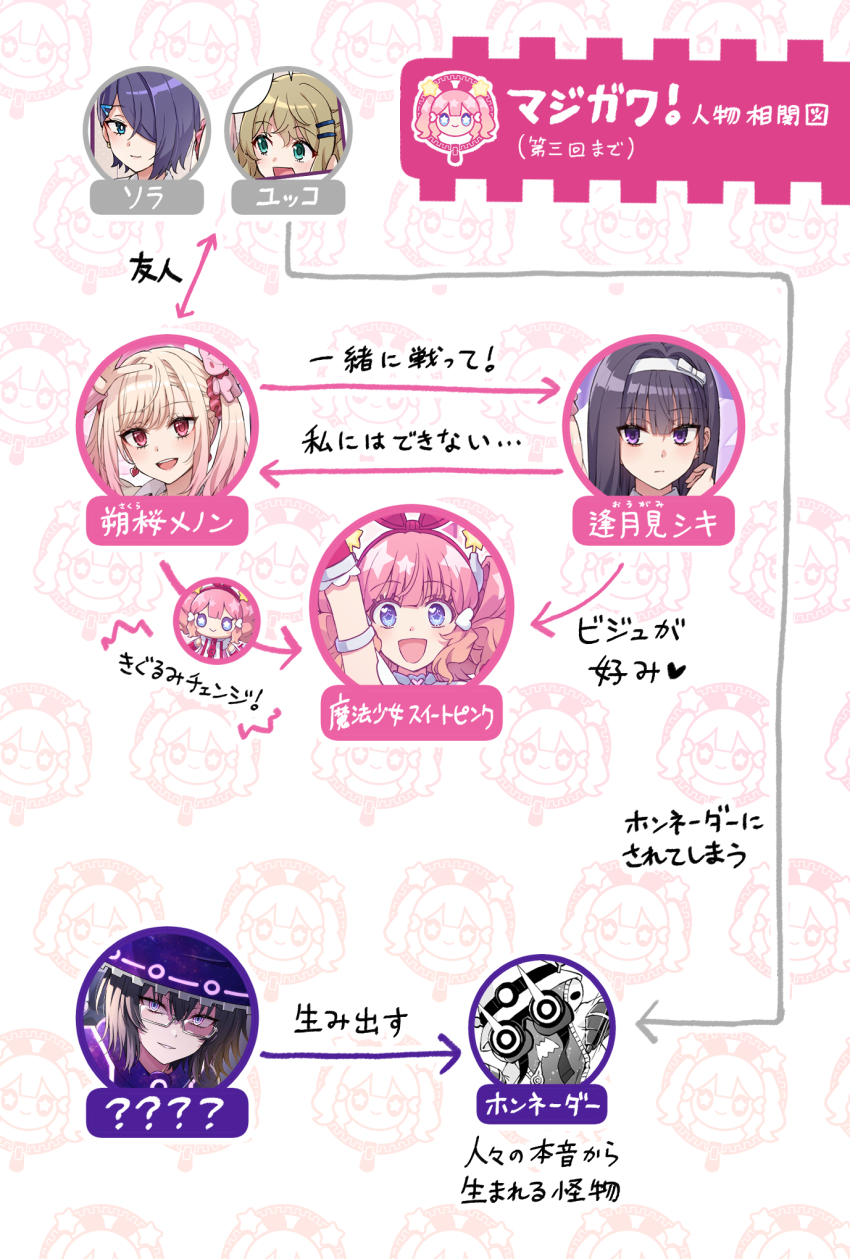 5girls :d ^^^ arm_up arrow_(symbol) black_hair blonde_hair blue_eyes brown_hair cosplay glasses green_eyes grey-framed_eyewear hair_between_eyes hair_over_one_eye hat highres kigurumi magical_girl majigawa multiple_girls open_mouth ougami_shiki purple_eyes purple_hair purple_hat red_eyes relationship_graph sakura_menon semi-rimless_eyewear smile somechime_(sometime1209) star-shaped_pupils star_(symbol) sweet_pink symbol-shaped_pupils translation_request twintails under-rim_eyewear witch_hat