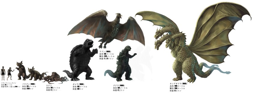 1boy absurdres alien baragon_(godzilla) conjoined crossover daiei_motion_picture dinosaur dragon flying frankenstein frankenstein&#039;s_monster frankenstein_(frankenstein_vs._baragon) frankenstein_vs._baragon gamera gamera,_the_giant_monster gamera_(series) giant giant_octopus_(godzilla) godzilla godzilla_(series) godzilla_vs._monster_zero highres hydra incredibly_absurdres kaiju king_ghidorah multiple_crossover multiple_heads multiple_tails octopus pteranodon rodan sea_monster simple_background size_chart size_comparison size_difference tail tentacles toho turtle tusks ultra-taf white_background