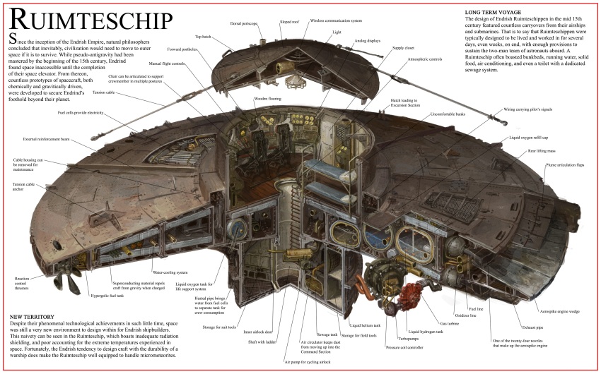 absurdres cross-section diagram english_text fantasy flying_saucer highres ladder no_humans original science_fiction spacecraft vehicle_focus water_tank whaleoil white_background