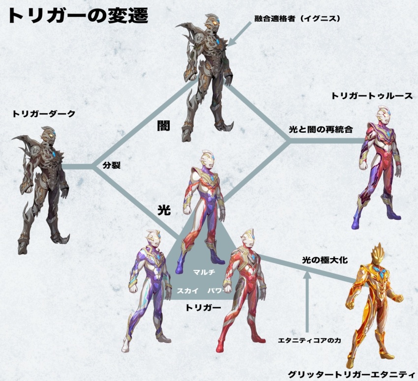 1boy alien aura black_bodysuit bodysuit bow bow_(weapon) color_timer crystal fighting_stance fingernails gauntlets glowing glowing_eyes glowing_lines grey_bodysuit kuroda_asaki light_particles male_focus multi_type_(ultra_series) multicolored_bodysuit no_humans no_pupils power_type_(ultra_series) purple_bodysuit red_bodysuit shoulder_spikes sky_type_(ultra_series) solo spikes standing sword tokusatsu trigger_dark ultra_series ultraman_trigger ultraman_trigger_(glitter_trigger_eternity) ultraman_trigger_(multi_type) ultraman_trigger_(power_type) ultraman_trigger_(series) ultraman_trigger_(sky_type) ultraman_trigger_(trigger_truth) weapon yellow_eyes
