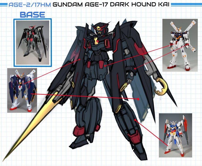 crossbone_gundam crossbone_gundam_x-1 crossbone_gundam_x-1_full_cloth english_text full_body gun gundam gundam_age gundam_age-2 gundam_age-2_darkhound gundam_age-2_double_bullet gundam_build_divers gundam_build_divers_re:rise highres holding holding_gun holding_weapon hololive hook lance mecha mecha_focus mobile_suit no_humans photo_inset pinguinkotak polearm red_eyes redesign reference_sheet robot standing v-fin weapon white_background