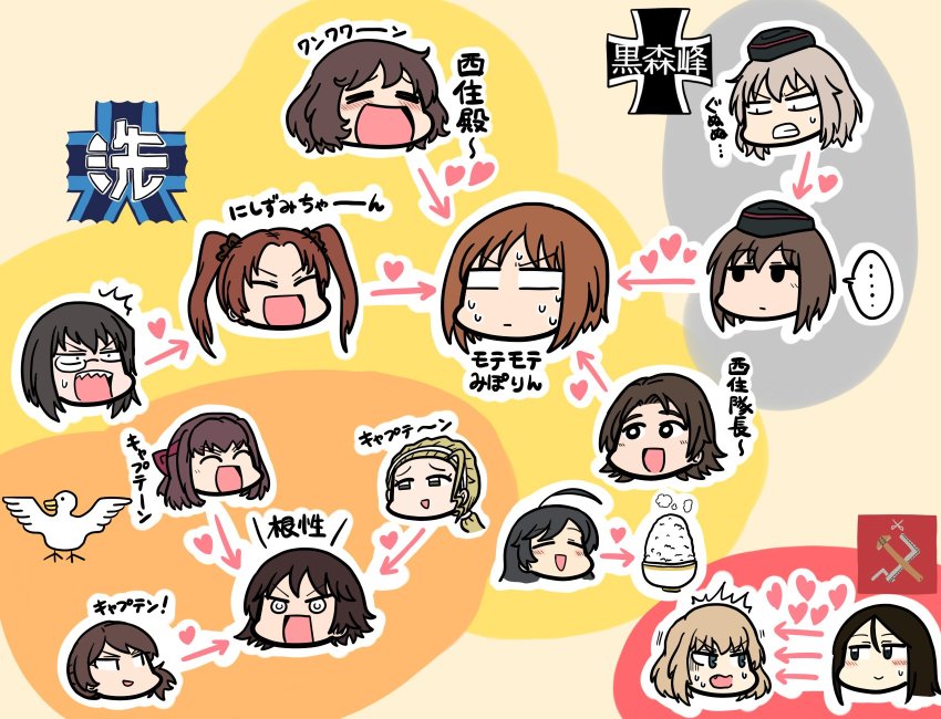 ... 10s 6+girls =_= @_@ ^_^ ahoge akiyama_yukari arrow_(projectile) bird black_hair black_hat blonde_hair blue_eyes blush brown_hair closed_eyes duck emblem empty_eyes garrison_cap girls_und_panzer grin hair_pulled_back hair_tie hairband hat headband heart highres isobe_noriko isuzu_hana itsumi_erika kadotani_anzu katyusha_(girls_und_panzer) kawanishi_shinobu kawashima_momo kondou_taeko kuromorimine_(emblem) long_hair looking_at_another military_hat monocle multiple_girls nishizumi_maho nishizumi_miho nonna_(girls_und_panzer) ooarai_(emblem) open_mouth parted_bangs ponytail pravda_(emblem) relationship_graph rice sasaki_akebi sawa_azusa scared sharp_teeth short_hair smile spoken_ellipsis sweatdrop swept_bangs teeth translated tsunamayo twintails white_hairband