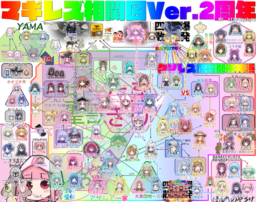 5tb 6+girls aino_mito akemi_homura akemi_homura_(magical_girl) akino_kaede alina_gray amane_tsukasa amane_tsukuyo amano_suzune ami_ria animal_ears anna_mel awane_kokoro ayano_rika azusa_mifuyu cat cat_ears cat_girl character_chart character_request chart chiaki_riko chitose_yuma chun_meiyui coco_ichibanya commentary_request corbeau_(madoka_magica) crossover diagram dog elisa_celjska eri_aimi eternal_sakura everyone fate_testarossa feather_(magia_record) fumino_sayuki futaba_sana garrison_cap hachikuji_mayoi hanekawa_tsubasa haruna_konomi hat hiiragi_nemu hiroe_chiharu hozumi_shizuku ibuki_leila isuzu_ren izumi_kanagi jeanne_d&#039;arc_(madoka_magica) kagami_masara kaname_madoka kaname_madoka_(magical_girl) kanbaru_suruga kazumi_(madoka_magica) kisaki_emiri kozue_mayu kumi_seika kure_kirika kurumi_manaka kyubey lapin_(madoka_magica) long_hair lyrical_nanoha magia_record:_mahou_shoujo_madoka_magica_gaiden magical_girl mahou_shoujo_kazumi_magica mahou_shoujo_madoka_magica mahou_shoujo_madoka_magica:_hangyaku_no_monogatari mahou_shoujo_oriko_magica mahou_shoujo_suzune_magica mahou_shoujo_tart_magica maki_kaoru makino_ikumi mameji_(madoka_magica) mao_himika mariko_ayaka melissa_de_vignolles midori_ryo miki_sayaka miki_sayaka_(magical_girl) mikuni_oriko mikuri_ayame minagi_sasara minami_rena minami_rena_(magical_girl) minou_(madoka_magica) misaki_umika misono_karin mitsuki_felicia miyako_hinano momoe_nagisa momoe_nagisa_(magical_girl) monogatari_(series) multi-tied_hair multiple_girls nanami_yachiyo narumi_arisa natsume_kako oshino_shinobu relationship_graph riz_hawkwood sakura_kyoko sakura_kyoko_(magical_girl) sarasa_hanna satomi_touka sengoku_nadeko senjougahara_hitagi shinobu_akira_(madoka_magica) shion_chisato shizumi_konoha takamachi_nanoha tamaki_iroha tamaki_ui tatsuki_asuka togame_momoko toki_sunao tokime_shizuka tokiwa_nanaka tomoe_mami tomoe_mami_(magical_girl) translated turtle ultimate_madoka utsuho_natsuki walpurgisnacht_(madoka_magica) yagami_hayate yakumo_mitama yayoi_kanoko yu_(madoka_magica) yui_tsuruno yukino_kanae yuri yusa_hazuki