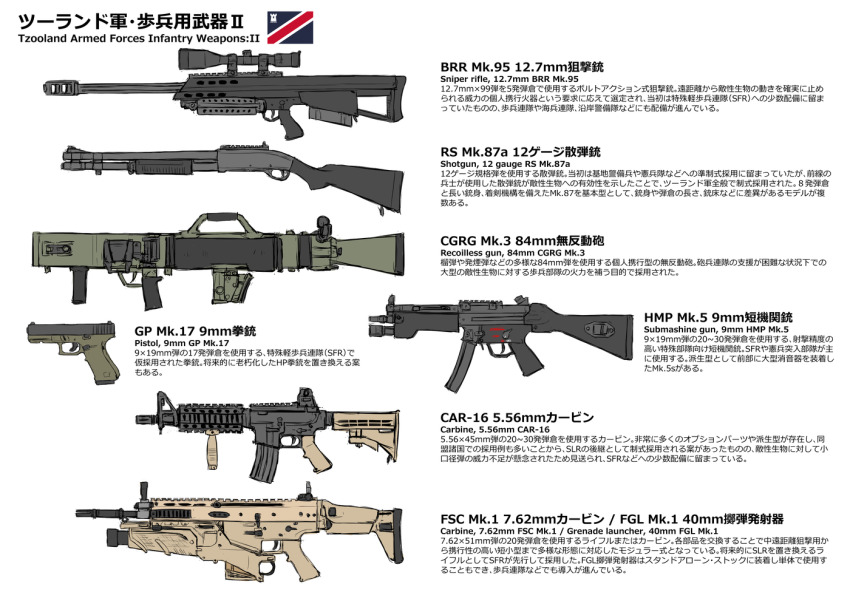 assault_rifle barrett_mrad bayonet carl_gustaf_recoilless_rifle dakku_(ogitsune) english_text fn_eglm fn_gl1 fn_scar foregrip glock grenade_launcher gun h&amp;k_mp5 handgun information_sheet m4_carbine no_humans original pump_action remington_870 rifle rocket_launcher scope shotgun sniper_rifle submachine_gun translation_request underbarrel_grenade_launcher weapon weapon_family weapon_focus weapon_name white_background