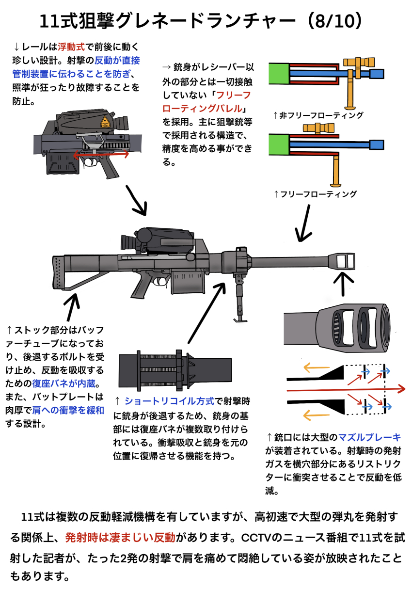 airburst_grenade_launcher anti-materiel_rifle chart computerized_scope cross-section diagram drum_magazine engineering_drawing grenade_launcher gun hazard_symbol high-capacity_magazine highres information_sheet japanese_text long_gun magazine_(weapon) military mssn65 muzzle_device no_humans norinco_(firearms_manufacturer) original precision-guided_firearm qlu-11 rifle scope semi-automatic_grenade_launcher sight_(weapon) smart_scope smart_scope_focus smart_scope_profile sniper_grenade_launcher sniper_rifle thermal_weapon_sight translation_request weapon weapon_focus weapon_profile x-ray