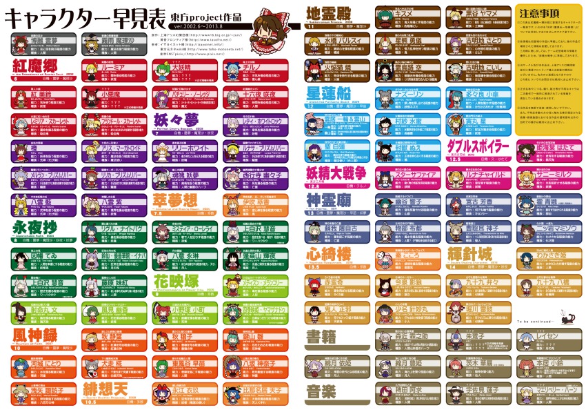 &gt;_&lt; 6+girls :&lt; :3 :d absolutely_everyone aki_minoriko aki_shizuha alice_margatroid anchor_symbol animal_ears annotation_request apron aqua_hair arm_cannon asymmetrical_hair asymmetrical_wings backpack bag ball barefoot basket bat_wings bird bird_wings black_bow black_hair blonde_hair blouse blue_bow blue_dress blue_hair blue_skirt bow braid branch broom bucket cape capelet carrot carrot_necklace cart cat cat_ears cat_tail character_name chart chen chibi china_dress chinese_clothes circle cirno closed_eyes copyright_name cow crescent crow crystal cup daiyousei doll dowsing_rod dress drill_hair everyone ex-keine fairy_wings flandre_scarlet floating flying food food-themed_clothes frills frog_hair_ornament fruit fujiwara_no_mokou futatsuiwa_mamizou gohei gourd green_bow green_hair green_skirt grey_hair hair_bow hair_ornament hair_rings hairband hakurei_reimu hat hat_bow hat_ribbon hat_with_ears hata_no_kokoro heart hieda_no_akyuu highres hijiri_byakuren himekaidou_hatate hinanawi_tenshi hitodama holding hong_meiling horikawa_raiko horns hoshiguma_yuugi houjuu_nue houraisan_kaguya ibaraki_kasen ibuki_suika imaizumi_kagerou inaba_tewi inubashiri_momiji izayoi_sakuya japanese_clothes jeweled_branch_of_hourai jewelry kaenbyou_rin kagiyama_hina kaku_seiga kamishirasawa_keine kariginu kasodani_kyouko kawashiro_nitori kazami_yuuka kijin_seija kimono kirisame_marisa kisume knife koakuma kochiya_sanae komeiji_koishi komeiji_satori konpaku_youmu kumoi_ichirin kurodani_yamame laevatein leaf leaf_hair_ornament letty_whiterock light_purple_hair lily_white logo long_hair long_sleeves looking_at_viewer luna_child lunasa_prismriver lyrica_prismriver maid_apron maid_headdress maribel_hearn md5_mismatch medicine_melancholy merlin_prismriver miyako_yoshika mizuhashi_parsee mononobe_no_futo morichika_rinnosuke moriya_suwako motoori_kosuzu mouse_ears multicolored_hair multiple_girls murasa_minamitsu mystia_lorelei nagae_iku nazrin necklace necktie ofuda onozuka_komachi open_mouth orange_hair pagoda pants parasol patchouli_knowledge peach pendant pink_dress pink_hair plaid_clothes plaid_skirt plaid_vest polearm puff_of_air purple_hair rabbit_ears red_bow red_hair red_necktie reisen reisen_udongein_inaba reiuji_utsuho remilia_scarlet ribbon rod_of_remorse rope rumia saigyouji_yuyuko sakazuki sekibanki shadow shameimaru_aya shawl shield shiki_eiki shimenawa shirt short_hair short_sleeves side_braid side_ponytail simple_background single_braid single_horn sitting skirt skirt_set smile snake_hair_ornament socha soga_no_tojiko standing star_(symbol) star_sapphire sukuna_shinmyoumaru sunny_milk sword sword_of_hisou tabard tail talisman tatara_kogasa tate_eboshi text_focus third_eye tokiko_(touhou) tokin_hat tongue toramaru_shou touhou toyosatomimi_no_miko translated triangular_headpiece trident tsukumo_benben tsukumo_yatsuhashi twintails two_side_up umbrella usami_renko very_long_hair vest wakasagihime watatsuki_no_toyohime watatsuki_no_yorihime weapon wheelbarrow white_background white_hair wings witch witch_hat wolf_ears wriggle_nightbug yagokoro_eirin yakumo_ran yakumo_yukari yasaka_kanako |_|