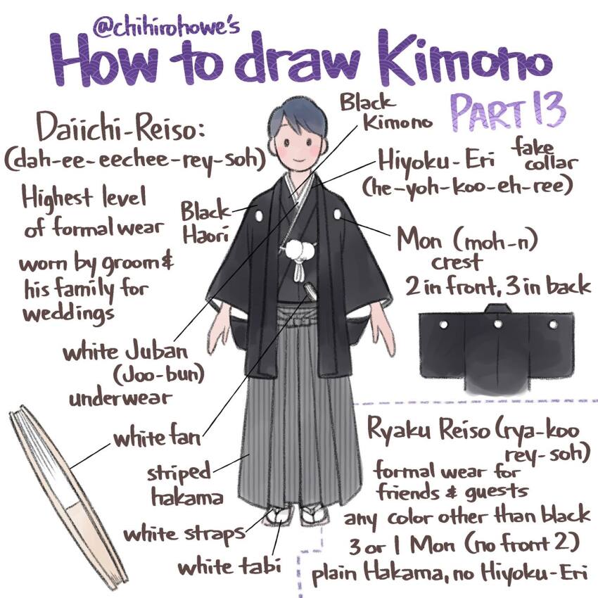 1boy black_haori black_kimono chihiro_howe clothes_focus commentary english_commentary english_text facebook_username folded_fan folding_fan formal_clothes grey_pants hakama hakama_pants hand_fan haori haori_himo highres how_to japanese_clothes juban kimono original pants sandals socks solid_oval_eyes solo striped_clothes striped_hakama twitter_username vertical-striped_clothes vertical-striped_hakama white_background white_socks