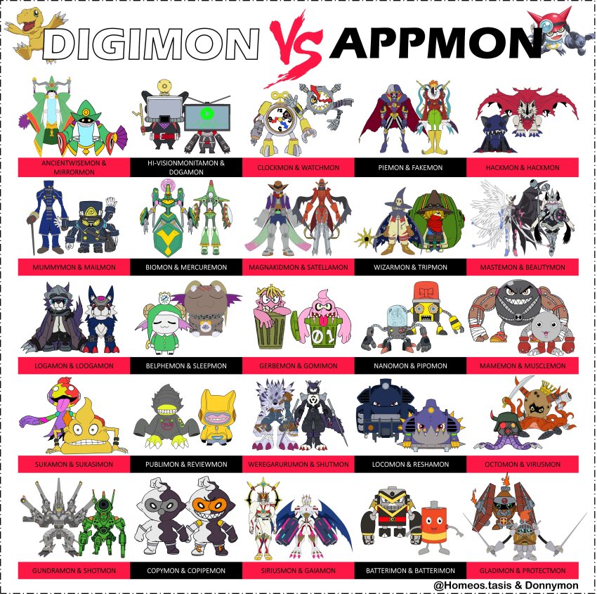 absurdres agumon ancientwisemon appmon armor batterimon batterimon_(appmon) beautymon belphemon belphemon_sleep_mode biomon clockmon copipemon copymon digimon digimon_(creature) digimon_universe:_appli_monsters dogamon dragon dual_wielding fakemon_(appmon) gaiamon_(appmon) gatchmon gerbemon gladimon gomimon gun gundramon hackmon_(appmon) hackmon_(digimon) hi-visionmonitamon highres holding locomon logamon loogamon looking_at_viewer magnakidmon mailmon mamemon mask mastemon mercuremon mirrormon mummymon musclemon nanomon octmon piemon pipomon protecmon publimon resshamon reviewmon sateramon scumon sharp_teeth shotmon shutmon siriusmon size_comparison size_difference sleepmon sukasimon teeth tripmon virusmon watchmon weapon weregarurumon wings wizarmon