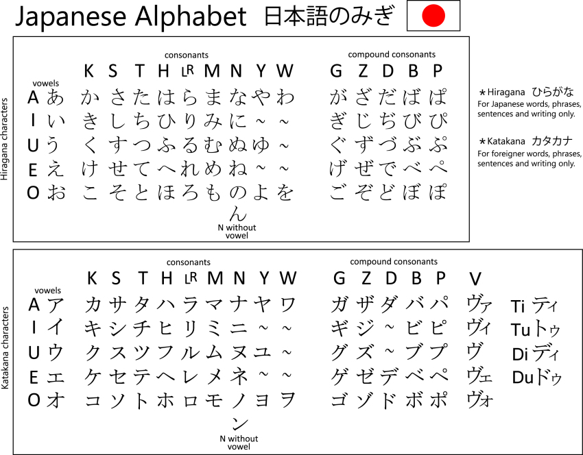alphabet block_(object) highres hiragana katakana lesson tagme