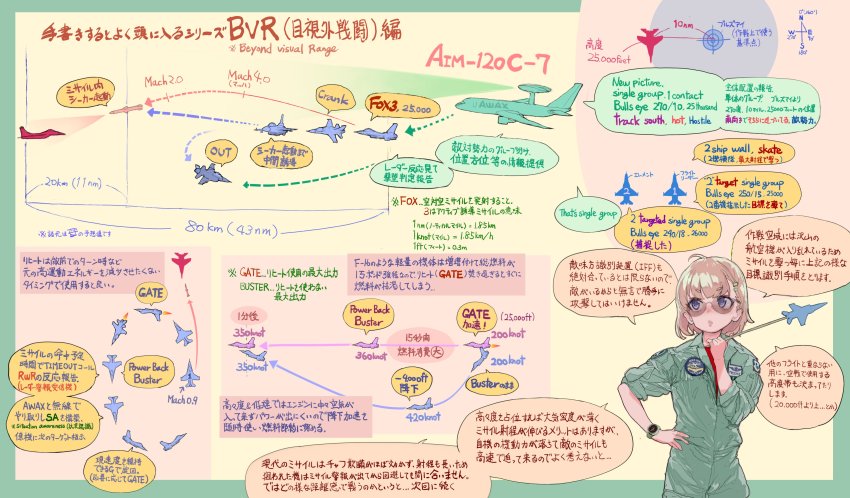 1girl absurdres aim-120_amraam air-to-air_missile airborne_early_warning_and_control beyond-visual-range_missile blonde_hair blue_eyes boeing_767 e-767 f-16_fighting_falcon glasses green_jumpsuit hand_on_own_hip highres holding jumpsuit mig-29 mochi_(circle_rin) original red_shirt shirt short_hair solo standing surface-to-air_missile text_focus translation_request watch wristwatch