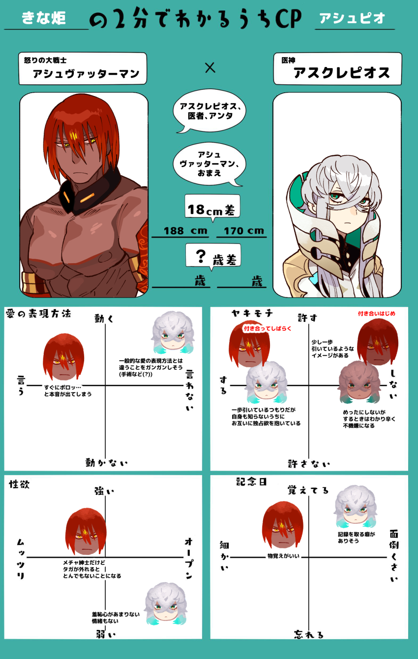 2boys absurdres asclepius_(fate) ashwatthama_(fate) blue_eyes chart closed_mouth fate/grand_order fate_(series) grey_hair hair_between_eyes highres kinakotatu male_focus multiple_boys nipples pectorals red_hair shipping_(fandom) short_hair speech_bubble topless_male translation_request yellow_eyes