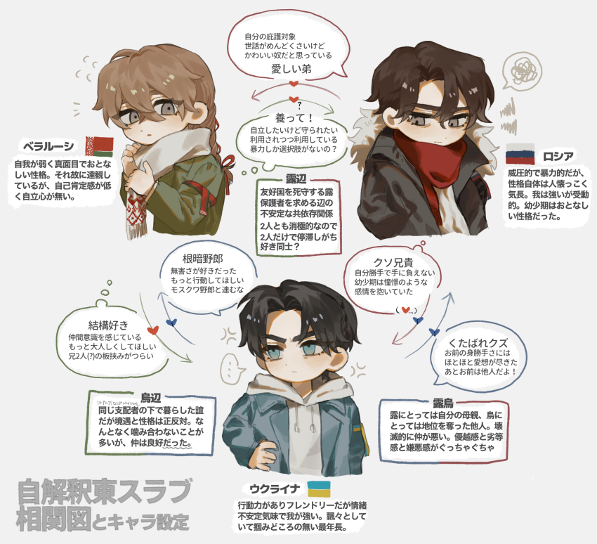 3boys belarus_(saboten92) belarusian_flag black_hair blue_eyes blush brown_hair closed_mouth grey_eyes hair_ribbon heart highres hood hoodie looking_down looking_to_the_side multiple_boys original parted_bangs parted_lips personification red_ribbon red_scarf relationship_graph ribbon russia_(saboten92) russian_flag saboten92 scarf simple_background speech_bubble translation_request ukraine_(saboten92) ukrainian_flag white_hoodie white_scarf