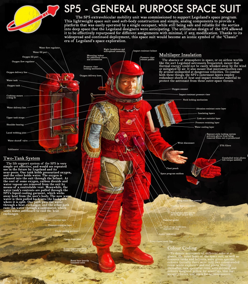 1boy absurdres astronaut boots commentary cut-away english_commentary english_text gloves helmet highres humanization lego_minifig lego_space male_focus on_moon oxygen_tank realistic red_boots red_gloves solo space space_helmet spacesuit the_lego_group whaleoil