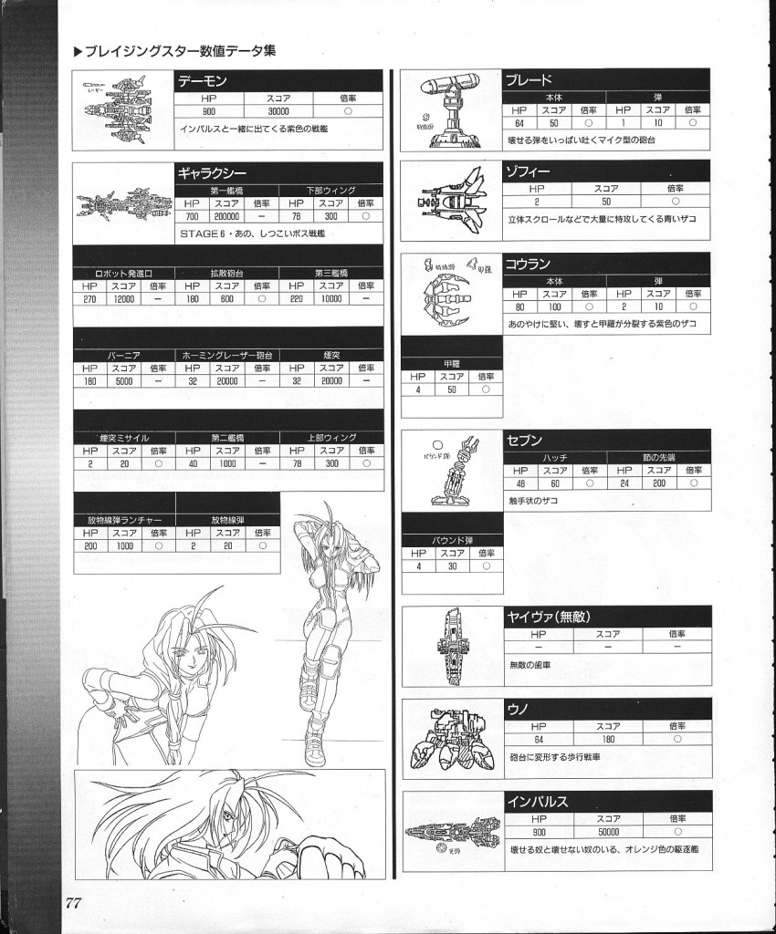 blazing_star highres tagme translation_request yamazaki_naomi