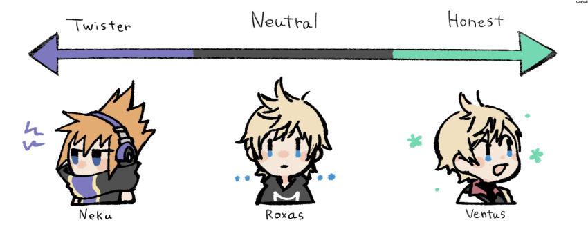 3boys black_coat_(kingdom_hearts) blonde_hair blue_eyes blush_stickers chibi gauge headphones high_collar kingdom_hearts kingdom_hearts_birth_by_sleep multiple_boys orange_hair roxas sakuraba_neku shirt sleeveless sleeveless_shirt spiked_hair subarashiki_kono_sekai ventus_(kingdom_hearts)