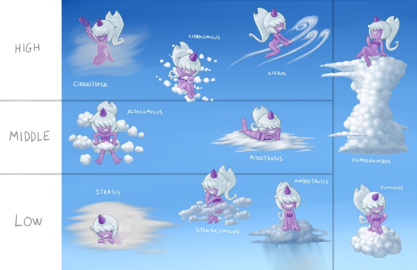 1girl absurdres ass barefoot blue_sky cloud colored_skin commentary cumulonimbus_cloud cumulonimbus_incus cumulus_mediocris dazzi english_commentary english_text hair_over_eyes highres horns kneeling legs long_bangs long_hair lying mario_grant multiple_views navel no_panties nude on_stomach pal_(creature) palworld purple_skin purple_tube_top single_horn sitting sky soles strapless thighs toes tube_top white_hair