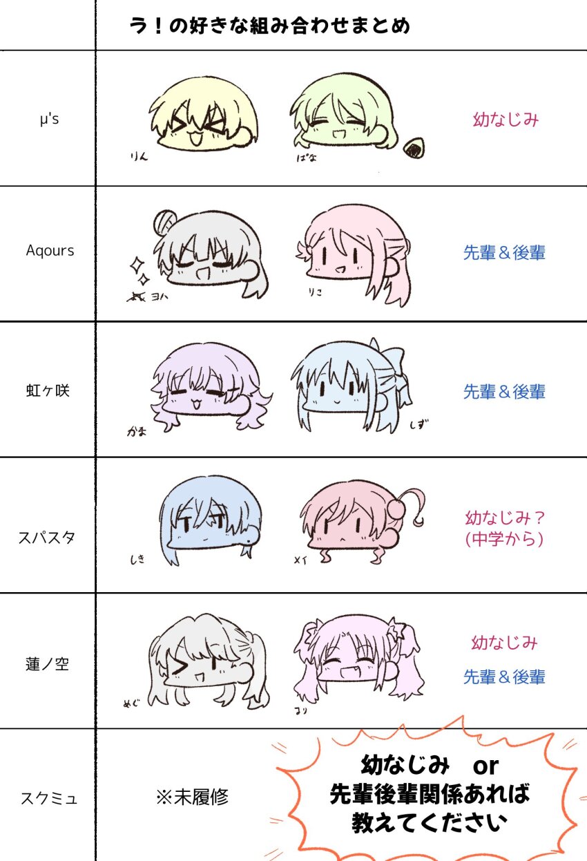&gt;_&lt; &gt;_o 6+girls :&lt; :3 :d ;d ^_^ bow character_name chart chibi chibi_only closed_eyes closed_mouth color-coded commentary_request crossed_bangs earrings fang flower food fujishima_megumi hair_between_eyes hair_bow hair_bun hair_flower hair_ornament hairclip half_updo head_only highres hoshizora_rin jewelry koizumi_hanayo konoe_kanata link!_like!_love_live! long_hair love_live! love_live!_nijigasaki_high_school_idol_club love_live!_school_idol_musical love_live!_school_idol_project love_live!_sunshine!! love_live!_superstar!! multiple_girls one_eye_closed onigiri open_mouth osaka_shizuku osawa_rurino sakurauchi_riko short_hair short_hair_with_long_locks single_side_bun smile sparkle stud_earrings translation_request tsushima_yoshiko twintails u_u v-shaped_eyebrows virtual_youtuber wakana_shiki watage_modoki wavy_hair x3 xd yoneme_mei |_|