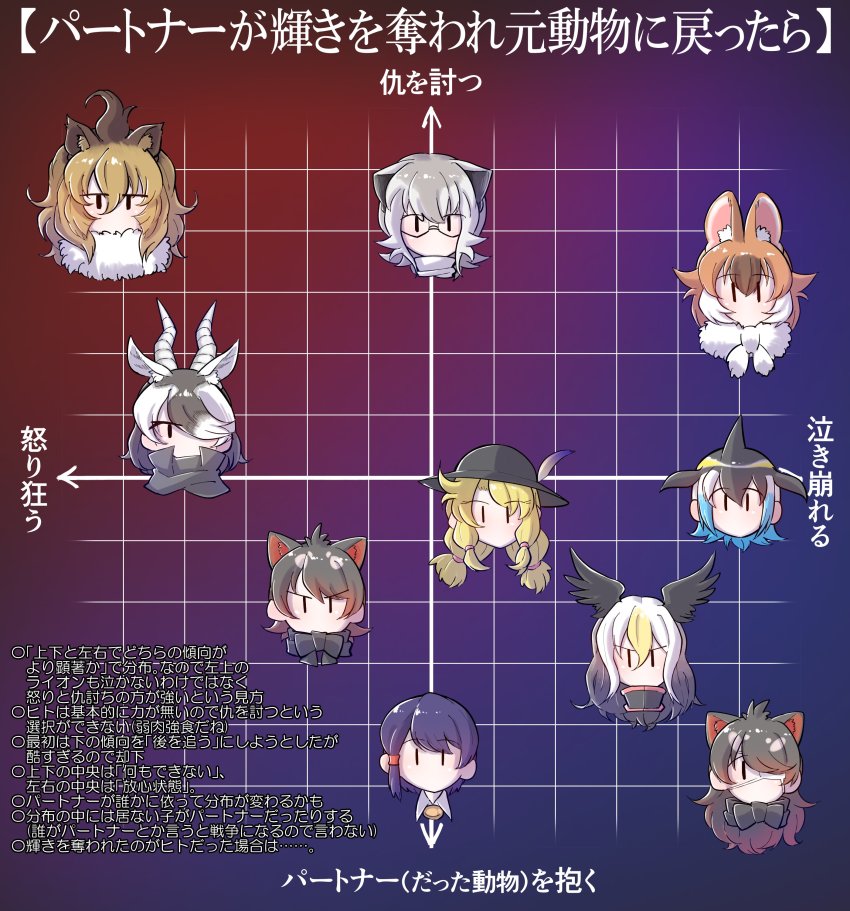 6+girls absurdres animal_ears antelope_ears antelope_horns arrow_(symbol) australian_devil_(kemono_friends) bald_eagle_(kemono_friends) batten_japari_dan bird_girl bird_wings blackbuck_(kemono_friends) calenda_(kemono_friends) captain_(kemono_friends) common_dolphin_(kemono_friends) dhole_(kemono_friends) dog_ears dog_girl dolphin_girl dorsal_fin extra_ears eyepatch fins gm_(ggommu) graph head_fins highres horn_lance kemono_friends kemono_friends_3 lion_(kemono_friends) mallet_horn_lance medical_eyepatch meerkat_(kemono_friends) meerkat_ears multiple_girls tasmanian_devil_(kemono_friends) tasmanian_devil_ears tasmanian_devil_tail wings