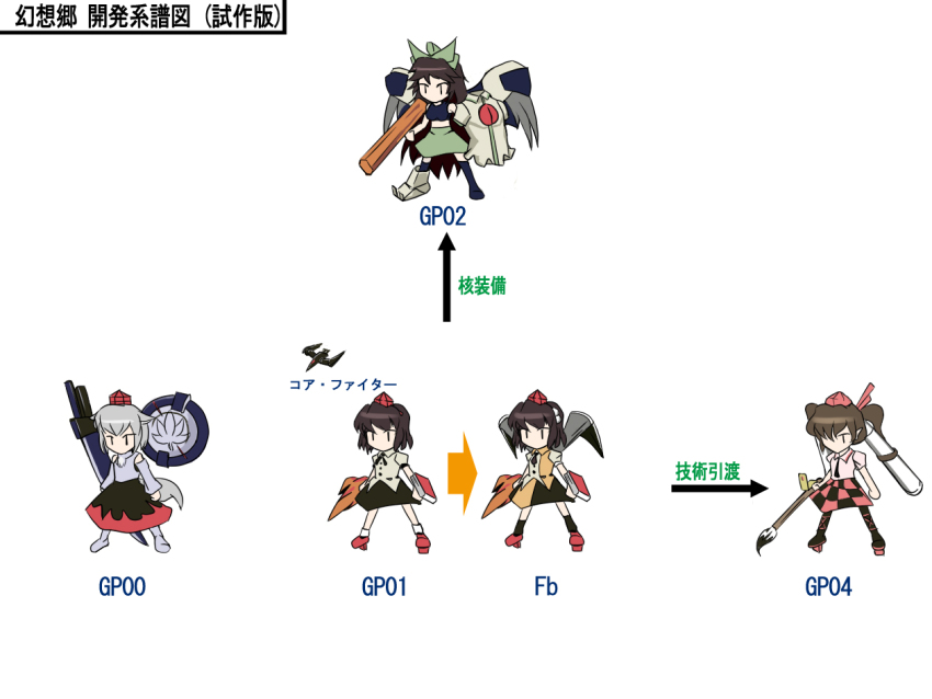 arm_cannon fat_(artist) female_focus geta gundam gundam_0083 gundam_gp-00_blossom gundam_gp-01_full_vernian_zephyranthes gundam_gp-01_zephyranthes gundam_gp-02_physalis gundam_gp-04_gerbera hat himekaidou_hatate inubashiri_momiji long_hair multiple_girls pantyhose parody reiuji_utsuho shameimaru_aya tengu-geta tokin_hat touhou translation_request weapon