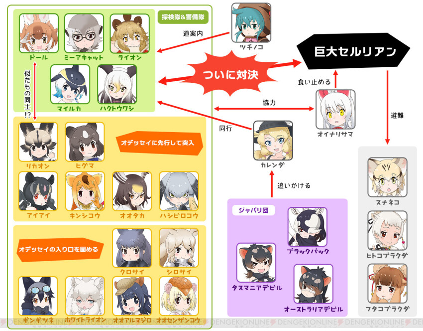 african_wild_dog_(kemono_friends) animal_ears australian_devil_(kemono_friends) aye-aye_(kemono_friends) bactrian_camel_(kemono_friends) bald_eagle_(kemono_friends) black_rhinoceros_(kemono_friends) blackbuck_(kemono_friends) brown_bear_(kemono_friends) calenda_(kemono_friends) common_dolphin_(kemono_friends) dhole_(kemono_friends) dromedary_(kemono_friends) extra_ears giant_armadillo_(kemono_friends) giant_pangolin_(kemono_friends) golden_snub-nosed_monkey_(kemono_friends) kemono_friends kemono_friends_3 lion_(kemono_friends) long_hair looking_at_viewer meer_campbell multiple_girls northern_goshawk_(kemono_friends) official_art oinari-sama_(kemono_friends) sand_cat_(kemono_friends) shoebill_(kemono_friends) short_hair silver_fox_(kemono_friends) simple_background tasmanian_devil_(kemono_friends) tsuchinoko_(kemono_friends) white_lion_(kemono_friends) white_rhinoceros_(kemono_friends)