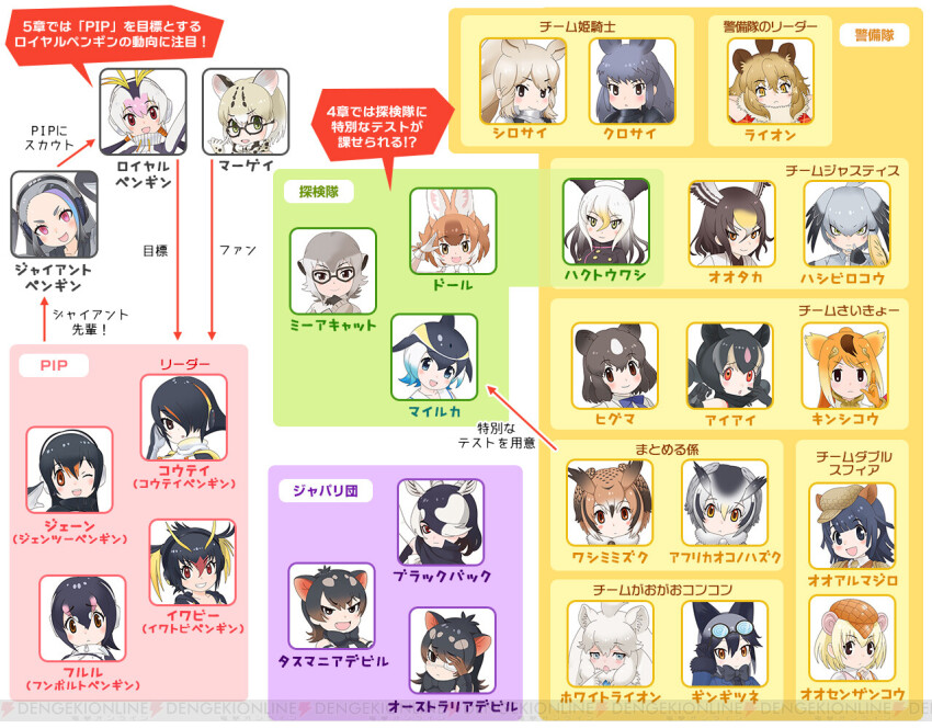animal_ears australian_devil_(kemono_friends) aye-aye_(kemono_friends) bald_eagle_(kemono_friends) black_rhinoceros_(kemono_friends) blackbuck_(kemono_friends) brown_bear_(kemono_friends) common_dolphin_(kemono_friends) dhole_(kemono_friends) emperor_penguin_(kemono_friends) eurasian_eagle_owl_(kemono_friends) extra_ears gentoo_penguin_(kemono_friends) giant_armadillo_(kemono_friends) giant_pangolin_(kemono_friends) giant_penguin_(kemono_friends) golden_snub-nosed_monkey_(kemono_friends) humboldt_penguin_(kemono_friends) kemono_friends kemono_friends_3 lion_(kemono_friends) long_hair looking_at_viewer margay_(kemono_friends) meerkat_(kemono_friends) multiple_girls northern_goshawk_(kemono_friends) northern_white-faced_owl_(kemono_friends) official_art rockhopper_penguin_(kemono_friends) royal_penguin_(kemono_friends) shoebill_(kemono_friends) short_hair silver_fox_(kemono_friends) simple_background tasmanian_devil_(kemono_friends) white_lion_(kemono_friends) white_rhinoceros_(kemono_friends)