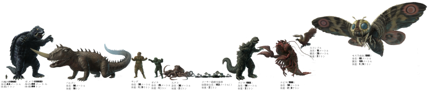 absurdres armor armored_vehicle artillery barugon bird blue_eyes body_armor brothers bug butterfly camouflage cannon caterpillar_tracks chisel colored_skin company_connection compound_eyes crossover daiei_motion_picture daimajin daimajin_(film) daimajin_(series) demon dinosaur directed-energy_weapon ebirah energy_cannon energy_weapon feathered_wings feathers frankenstein gaira gamera gamera_(series) gamera_vs._barugon giant_condor_(godzilla) giant_octopus_(godzilla) glowing glowing_eyes godzilla godzilla_(series) godzilla_vs._gigan godzilla_vs._the_sea_monster golem green_skin height_difference helmet highres horns incredibly_absurdres injury insect japan_ground_self-defense_force japan_self-defense_force kaiju maser_cannon military military_vehicle moth mothra motor_vehicle multiple_crossover nail_(hardware) octopus pincers platform red_eyes samurai sanda scabbard sea_monster sheath shrimp siblings single_horn size_comparison size_difference spikes spirit statue sword tail tank the_war_of_the_gargantuas toho turret turtle turtle_shell tusks type_66_maser_beam_tank ultra-taf weapon wheel wings yellow_eyes