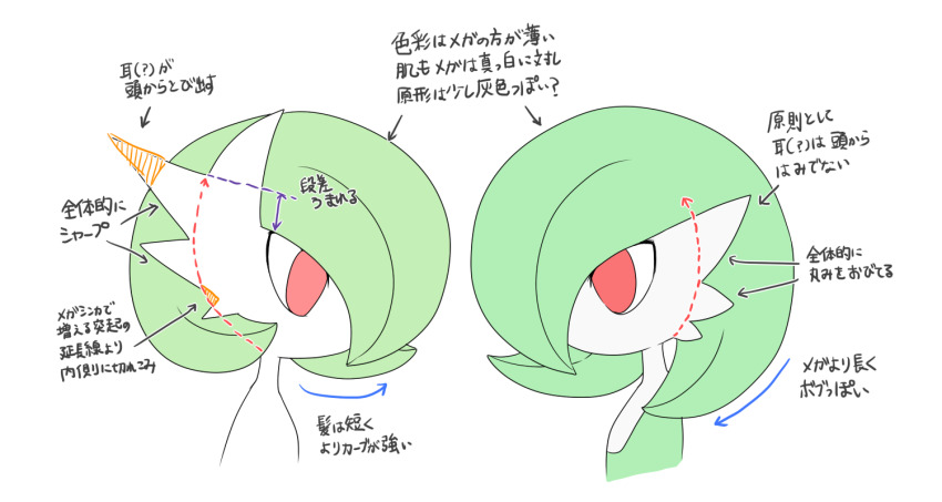 1other arrow_(symbol) bob_cut colored_skin commentary dotted_line facing_to_the_side gardevoir gen_3_pokemon green_hair guide how_to multicolored_skin nintendo pokemon pokemon_(creature) profile red_eyes sketch translated two-tone_skin upper_body white_background zakro