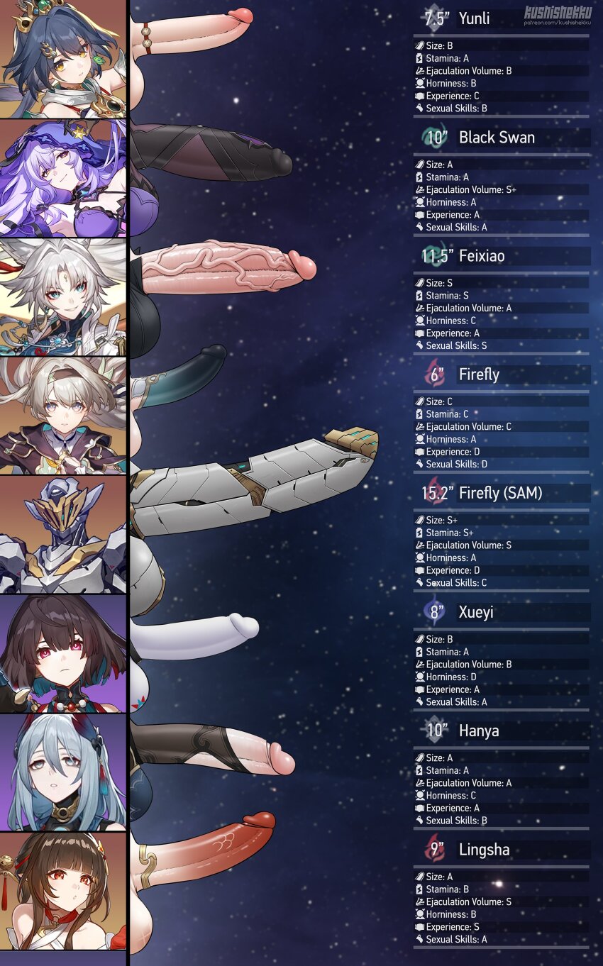 6+girls absurdres animal_ears black_hair black_swan_(honkai:_star_rail) character_name feixiao_(honkai:_star_rail) firefly_(honkai:_star_rail) futanari grey_hair hair_between_eyes hanya_(honkai:_star_rail) highres honkai:_star_rail honkai_(series) kushishekku lingsha_(honkai:_star_rail) multiple_girls penis penis_chart penis_size_difference stats veins veiny_penis xueyi_(honkai:_star_rail) yunli_(honkai:_star_rail)
