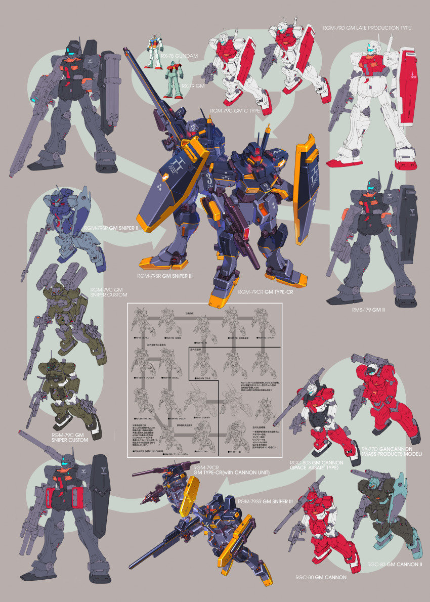 absurdres advance_of_zeta advance_of_zeta_re-boot beam_rifle energy_gun gm_(mobile_suit) gm_cannon gm_cannon_ii gm_ii gm_sniper gm_sniper_ii gun gundam highres kenki_fujioka mecha mecha_focus mobile_suit no_humans official_art reference_sheet robot shield titans_(gundam) weapon