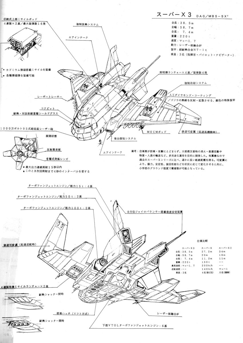 airborne_laser aircraft airplane ammunition ammunition_focus ammunition_name ammunition_profile anatomy cadmium_missile cannon chart concept_art cross-section cryogenic_weapon diagram directed-energy_weapon energy_cannon energy_weapon engineering_drawing freezer_missile g-force godzilla_(series) godzilla_vs._destoroyah gun gunship highres interior japan_air_self-defense_force japan_self-defense_force japanese_text laser laser_cannon mecha military military_aircraft military_vehicle missile missile_launcher missile_pod monochrome nishikawa_shinji no_humans official_art production_art robot schematic science science_fiction super-x3 translation_request united_nations_godzilla_countermeasure_center vtol weapon weapon_focus weapon_profile white_background wings