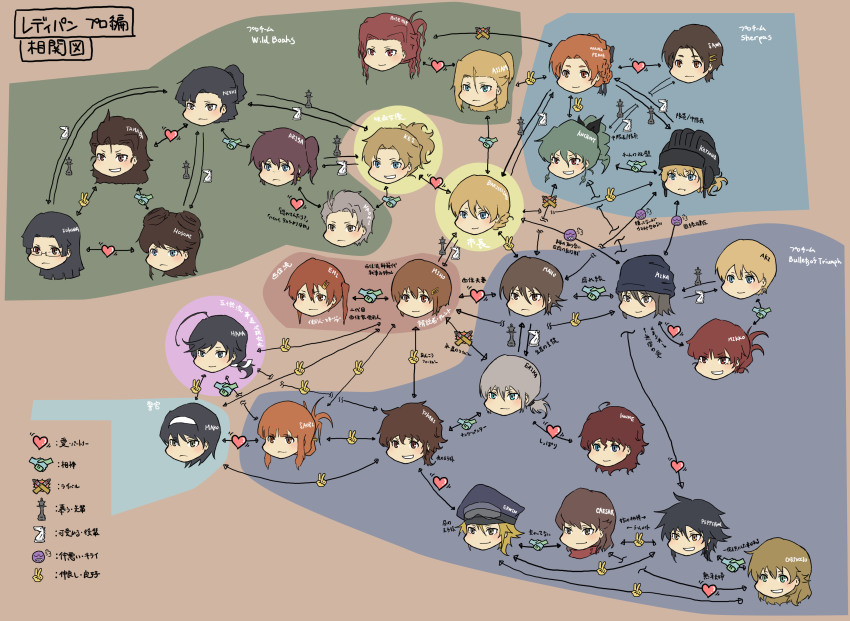 absurdres aged_up akaboshi_koume aki_(girls_und_panzer) akiyama_yukari alisa_(girls_und_panzer) alternate_hairstyle ammunition anchovy_(girls_und_panzer) angry arrow_(symbol) assam_(girls_und_panzer) black_hair black_headwear black_ribbon blonde_hair brown_background brown_hair caesar_(girls_und_panzer) carpaccio_(girls_und_panzer) chess_piece commentary_request darjeeling_(girls_und_panzer) erwin_(girls_und_panzer) fukuda_haru girls_und_panzer girls_und_panzer_little_army goggles goggles_on_head grey_hair hairband handshake heart highres horse hosomi_shizuko isuzu_hana itsumi_erika katyusha_(girls_und_panzer) kay_(girls_und_panzer) king_(chess) knight_(chess) mika_(girls_und_panzer) mikko_(girls_und_panzer) multiple_girls nakasuga_emi naomi_(girls_und_panzer) nishi_kinuyo nishizumi_maho nishizumi_miho orange_pekoe_(girls_und_panzer) pepperoni_(girls_und_panzer) red_hair red_scarf reizei_mako relationship_graph ribbon rosehip_(girls_und_panzer) run_the_9tails sawa_azusa scarf siblings sisters takebe_saori tamada_tamaki tank_shell translation_request v white_hairband