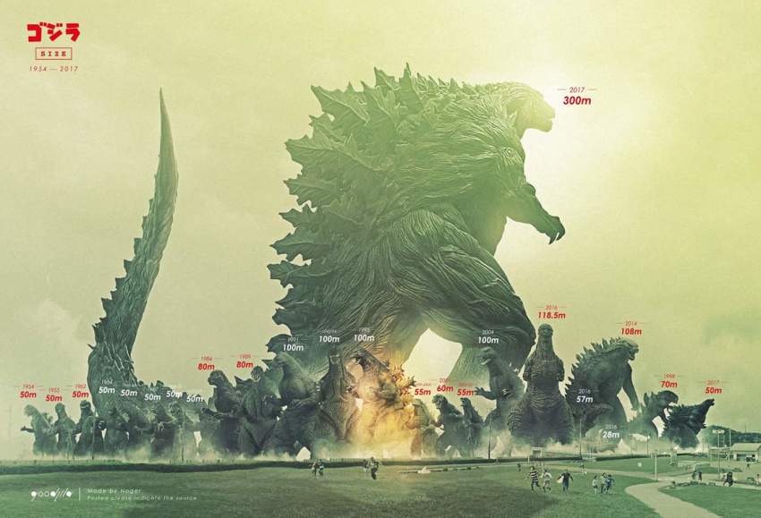 abs alternate_form burning_godzilla chart cloud colored_sclera crossover dancing destroy_all_monsters dinosaur energy ghidorah,_the_three-headed_monster giant giant_monster glowing godzilla godzilla&#039;s_revenge godzilla,_mothra_and_king_ghidorah:_giant_monsters_all-out_attack godzilla:_final_wars godzilla:_planet_of_the_monsters godzilla:_tokyo_s.o.s. godzilla_(1954_movie) godzilla_(2014) godzilla_(series) godzilla_(shin) godzilla_2000:_millennium godzilla_against_mechagodzilla godzilla_earth godzilla_filius godzilla_raids_again godzilla_the_series godzilla_vs._biollante godzilla_vs._destoroyah godzilla_vs._gigan godzilla_vs._hedorah godzilla_vs._king_ghidorah godzilla_vs._mechagodzilla godzilla_vs._mechagodzilla_ii godzilla_vs._megaguirus godzilla_vs._megalon_(1973) godzilla_vs._monster_zero godzilla_vs._mothra godzilla_vs._spacegodzilla godzilla_vs._the_sea_monster height_chart height_difference kaiju king_kong_(series) king_kong_vs._godzilla legendary_pictures monster monsterverse mothra_vs._godzilla multiple_heads multiple_persona muscular muscular_male no_pupils noger_chen ocean pectorals polygon_pictures possessed sharp_teeth shin_godzilla size_chart size_comparison size_difference sky smoke son_of_godzilla spoilers steam steaming_body sun tail_head teeth terror_of_mechagodzilla the_return_of_godzilla toho transformation white_eyes zilla zone_fighter_(series)