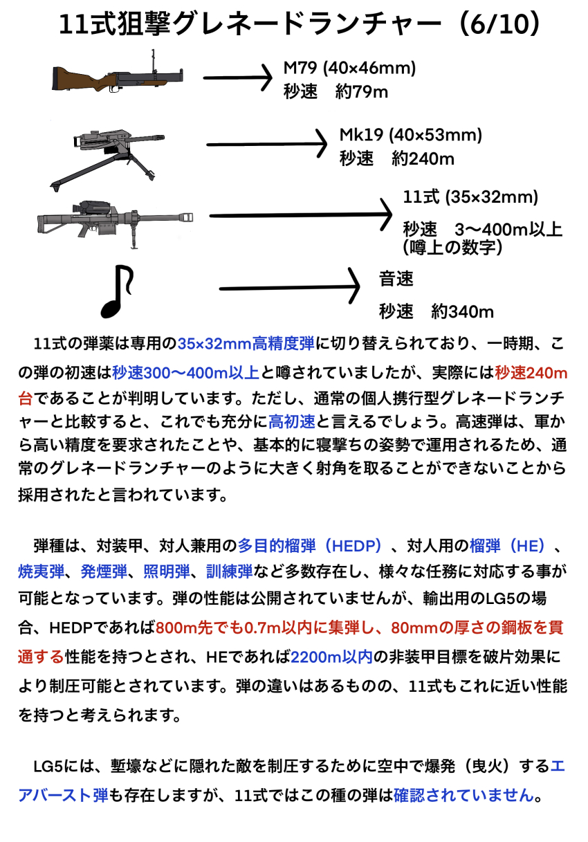 action_manufacturing_company airburst_grenade_launcher anti-materiel_rifle automatic_grenade_launcher break-action_grenade_launcher chart combined_service_forces computerized_scope crew-served_weapon diagram drum_magazine general_dynamics general_dynamics-ots grenade_launcher gun hazard_symbol high-capacity_magazine highres information_sheet japanese_text kanarr_corporation m79 magazine_(weapon) mechanical_and_chemical_industry_corporation military mk_19_grenade_launcher mssn65 musical_note muzzle_device no_humans norinco_(firearms_manufacturer) original precision-guided_firearm qlu-11 rifle saco_defense_industries scope semi-automatic_grenade_launcher sight_(weapon) smart_scope sniper_grenade_launcher sniper_rifle springfield_armory thermal_weapon_sight tompson_ramo_wooldridge translation_request trw_inc. weapon weapon_focus weapon_profile